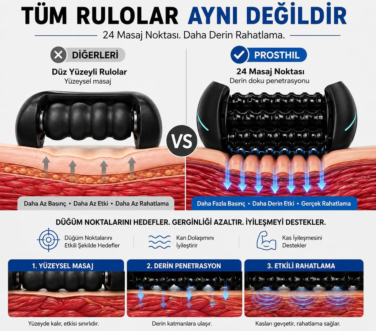 360° Elektrikli Roller Masaj Aleti – 3 Kademeli Derin Masaj